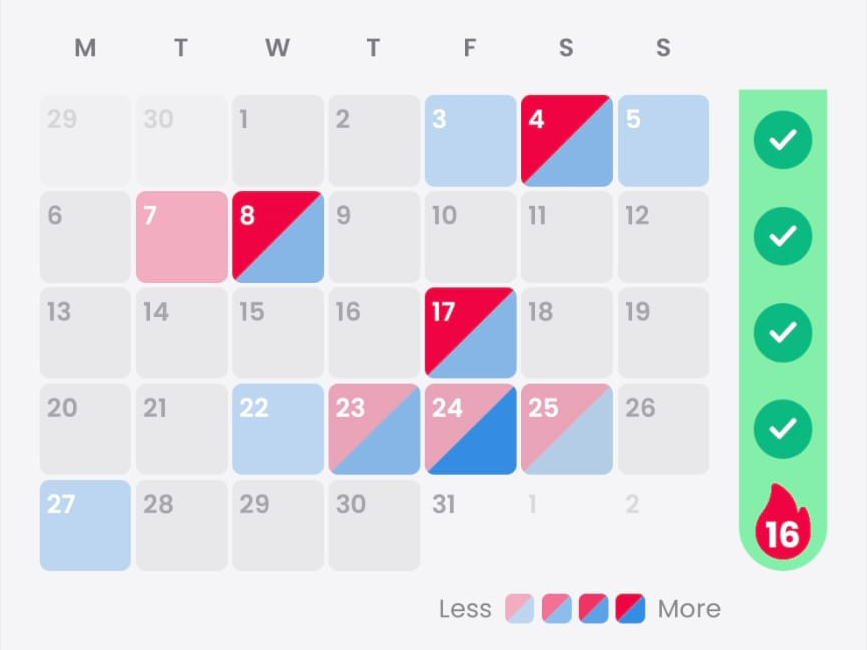 Sauna and ice bath calendar heatmap with weekly streaks